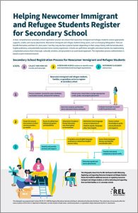 Screenshot of Helping Newcome Immigrant and Refugee Students Guide - text on white paper with illustrations